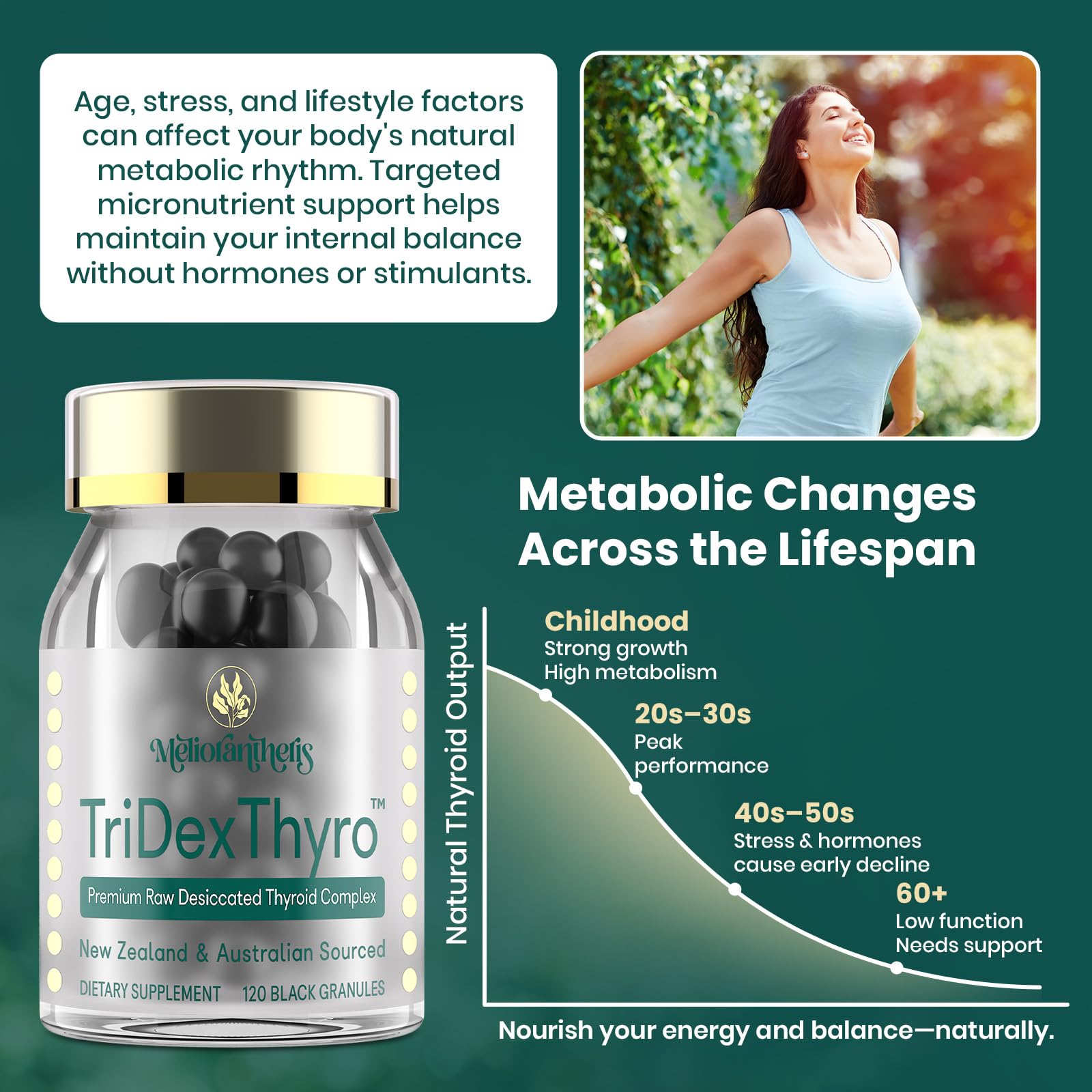 Raw bead technology preserves natural ingredient profile in TriDexThyro.