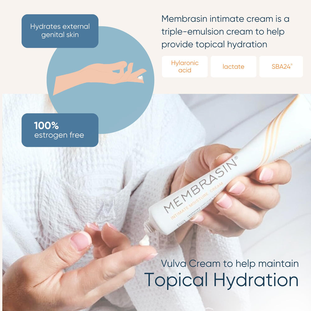 Hyaluronic acid graphic illustrating lasting hydration with Membrasin