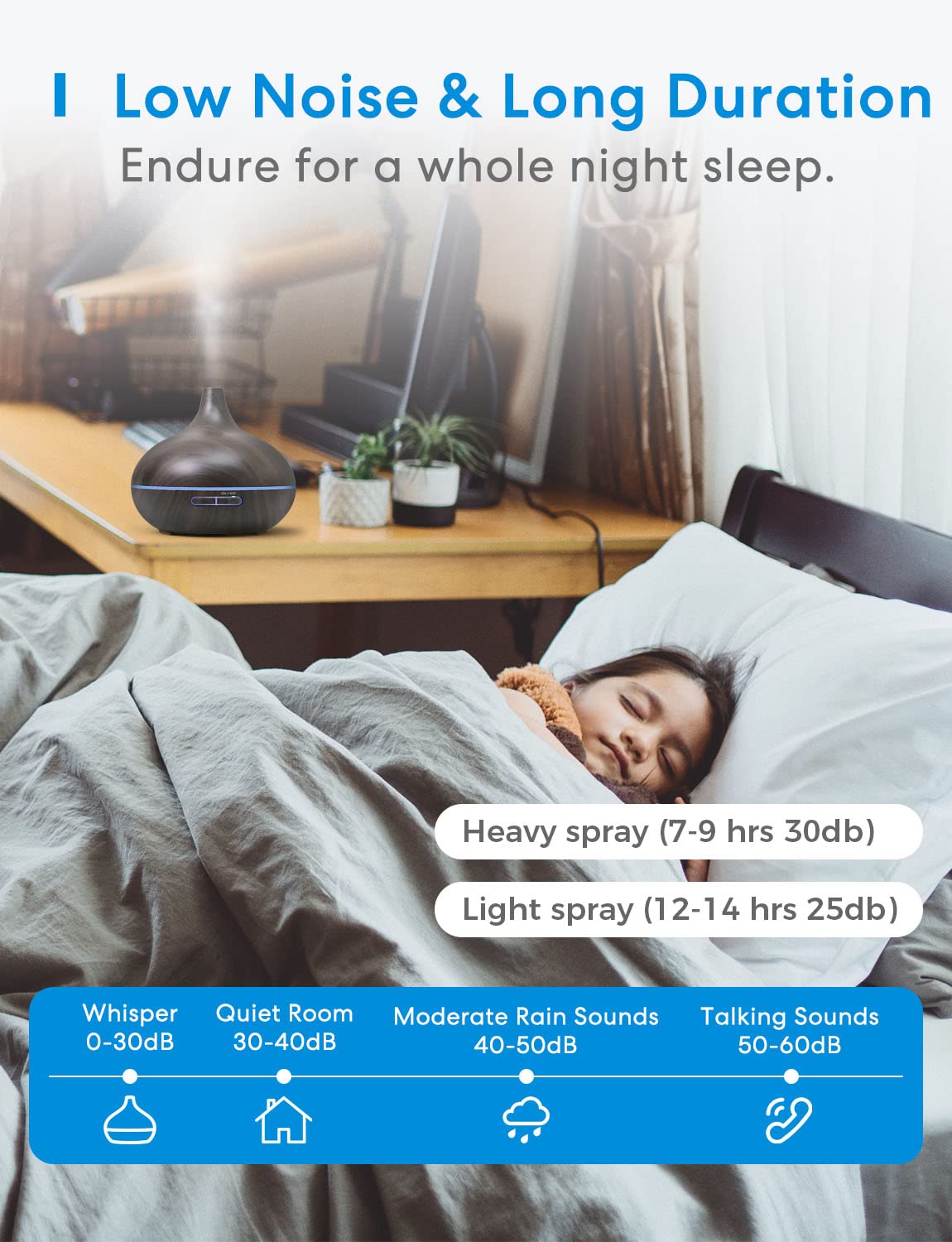 Meross diffuser with Wi-Fi control interface for effortless scheduling.