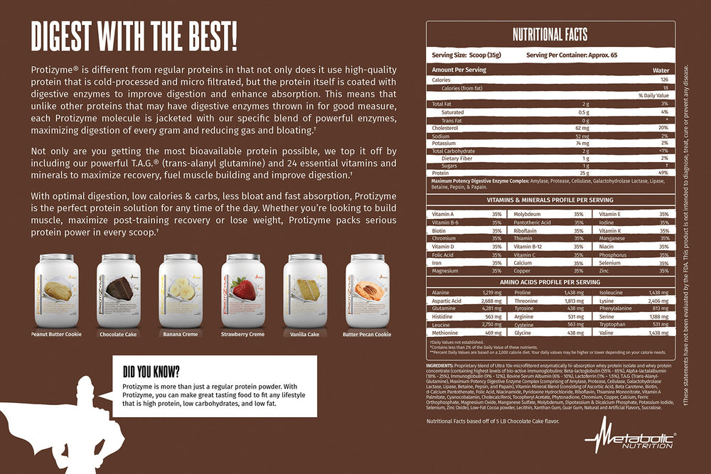 Protizyme nutrition panel highlights protein per serving.