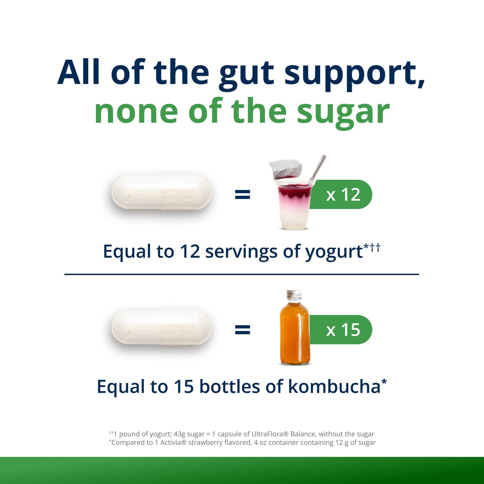 Metagenics UltraFlora Balance label emphasizing non-GMO, gluten-free, vegan formula.