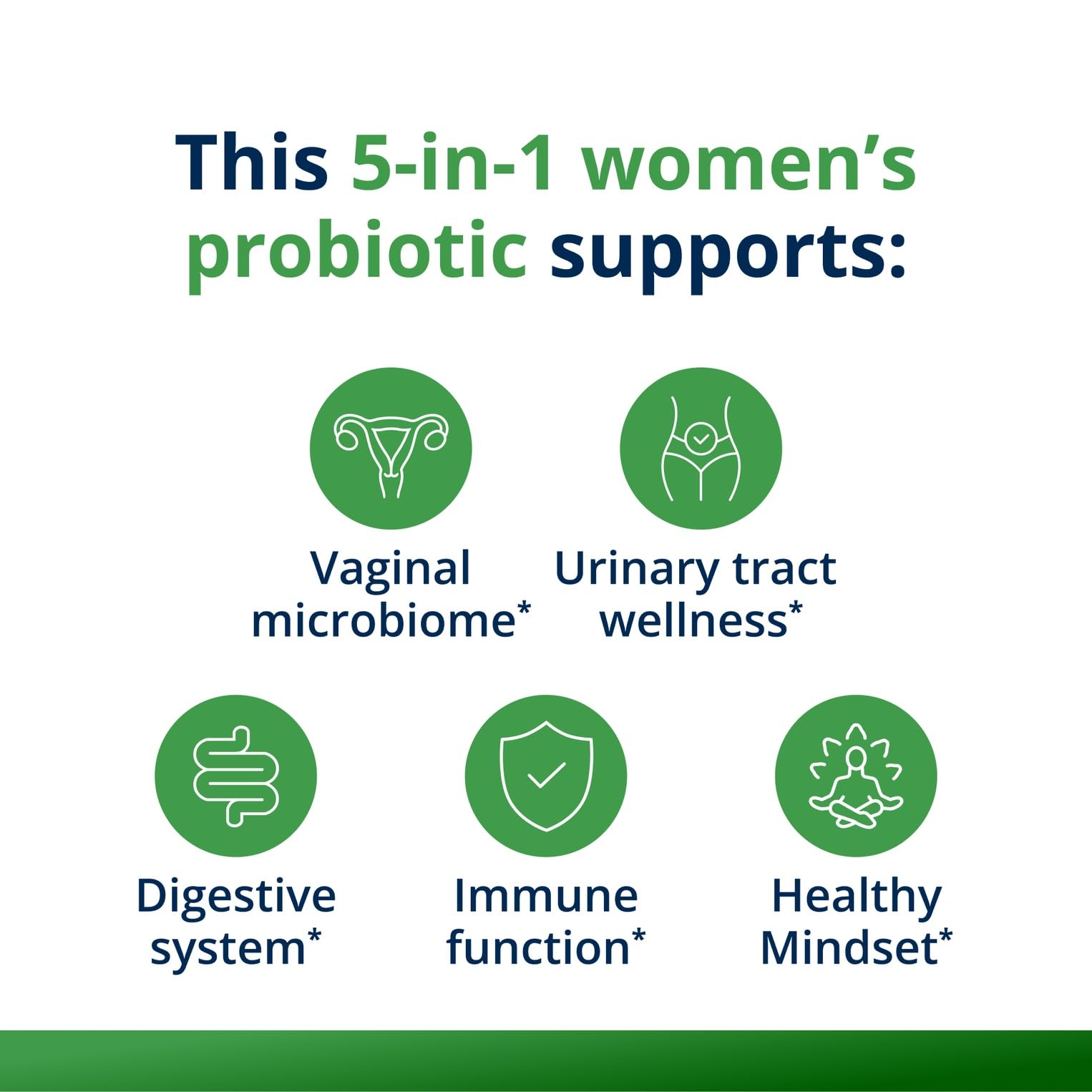 Metagenics UltraFlora Complete Women's Probiotic packaging box highlights a 30-capsule supply.