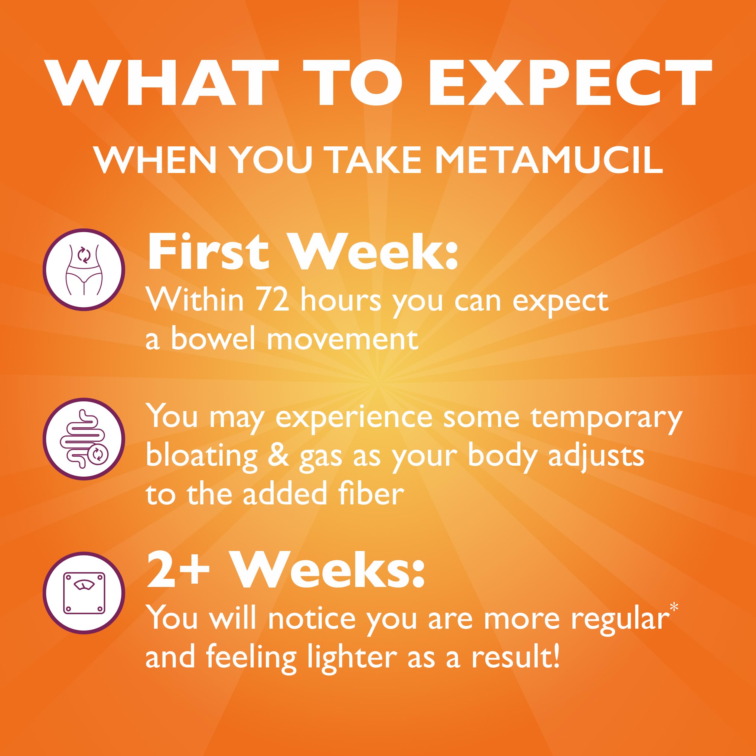 Metamucil 3-in-1 fiber graphic illustrating key features.