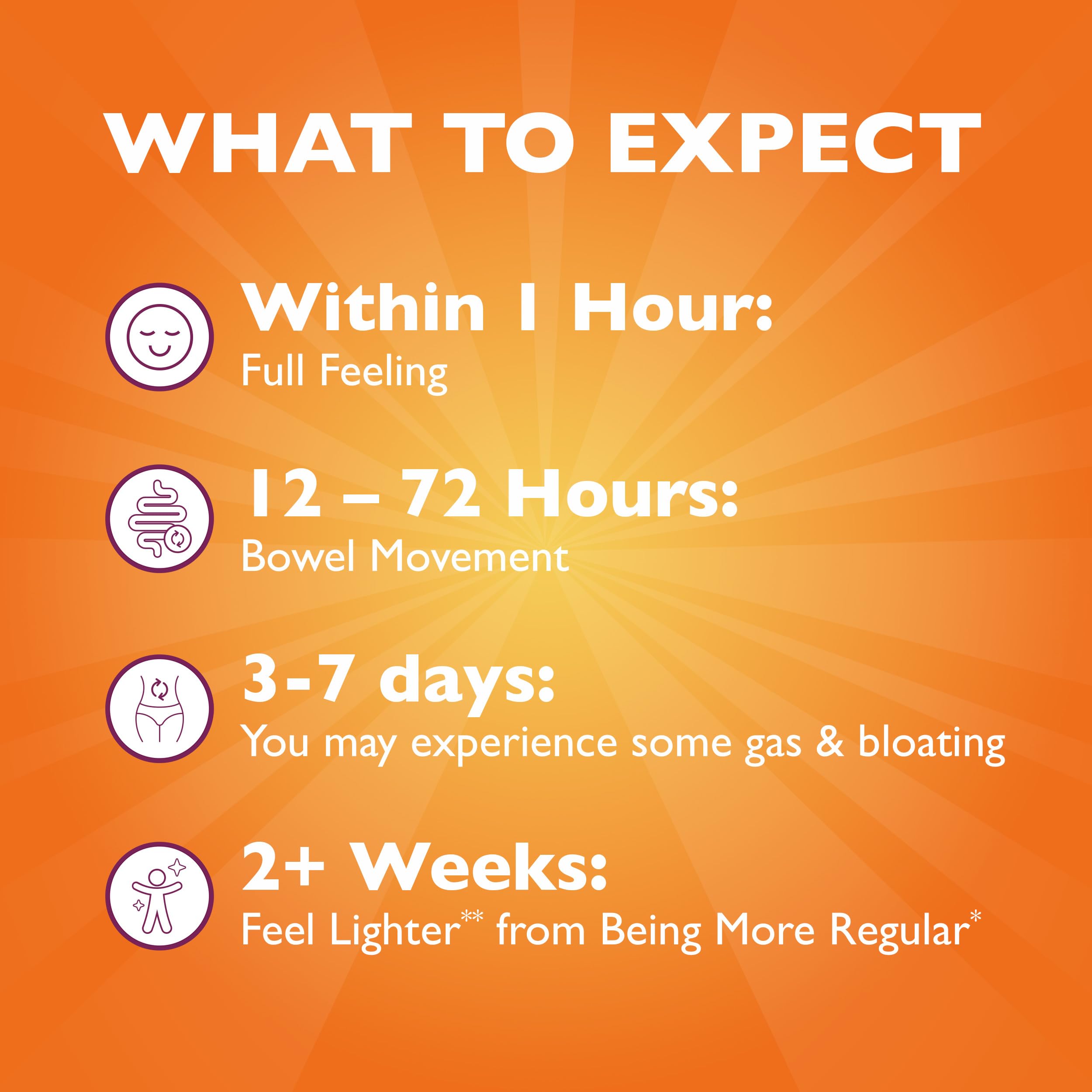 Metamucil daily fiber routine image suggests consistency.