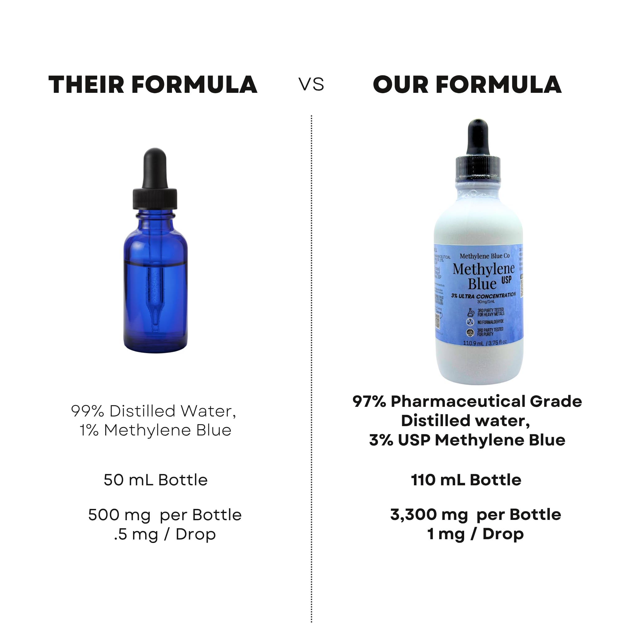Methylene Blue Co packaging with precision dropper for safe dosing.