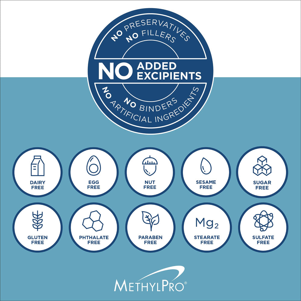 MethylPro easy-open blister pack for daily supplementation