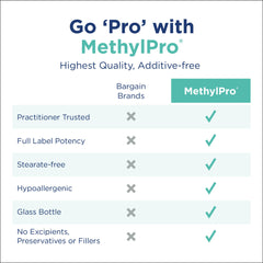 Pack shot of MethylPro L-Methylfolate 90 capsules for daily use