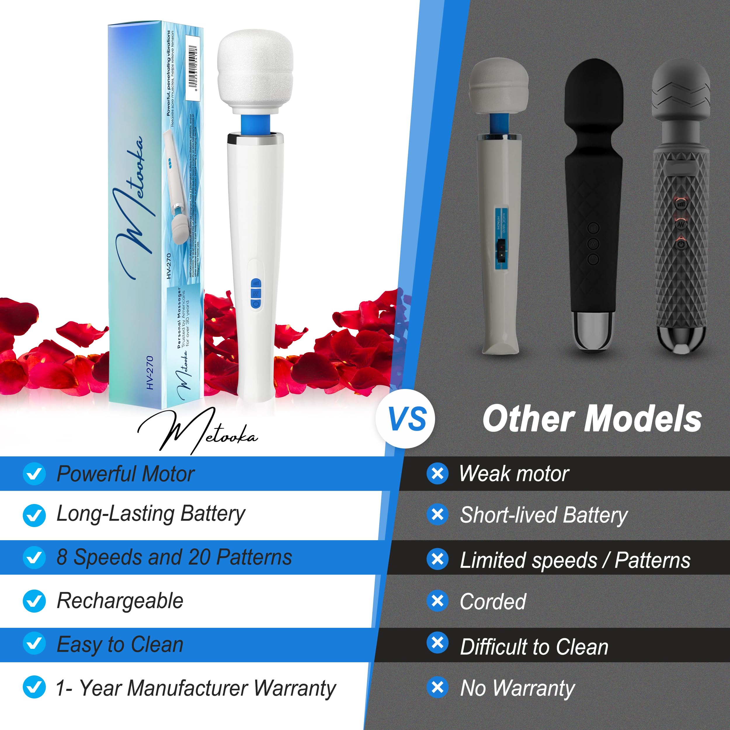 Metooka massager display shows 8 speeds and 20 patterns for customization