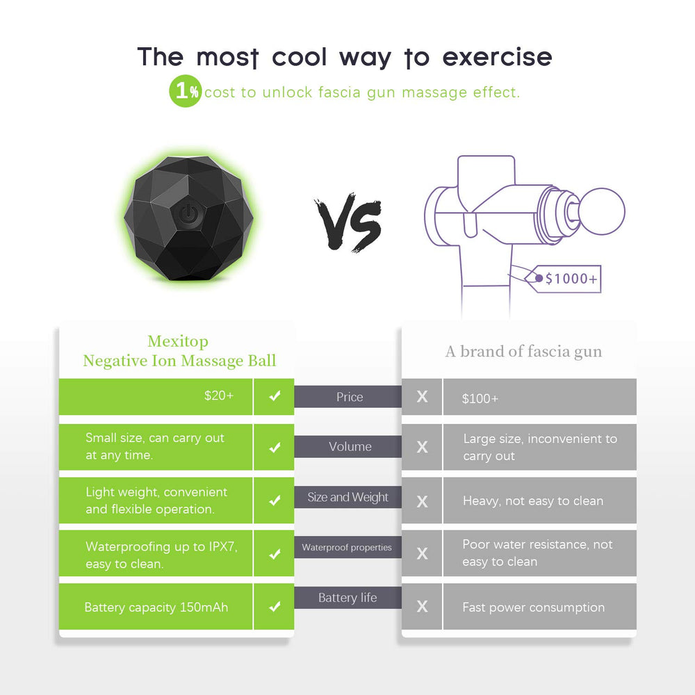 MEXITOP washable design allows easy cleaning after sweaty sessions