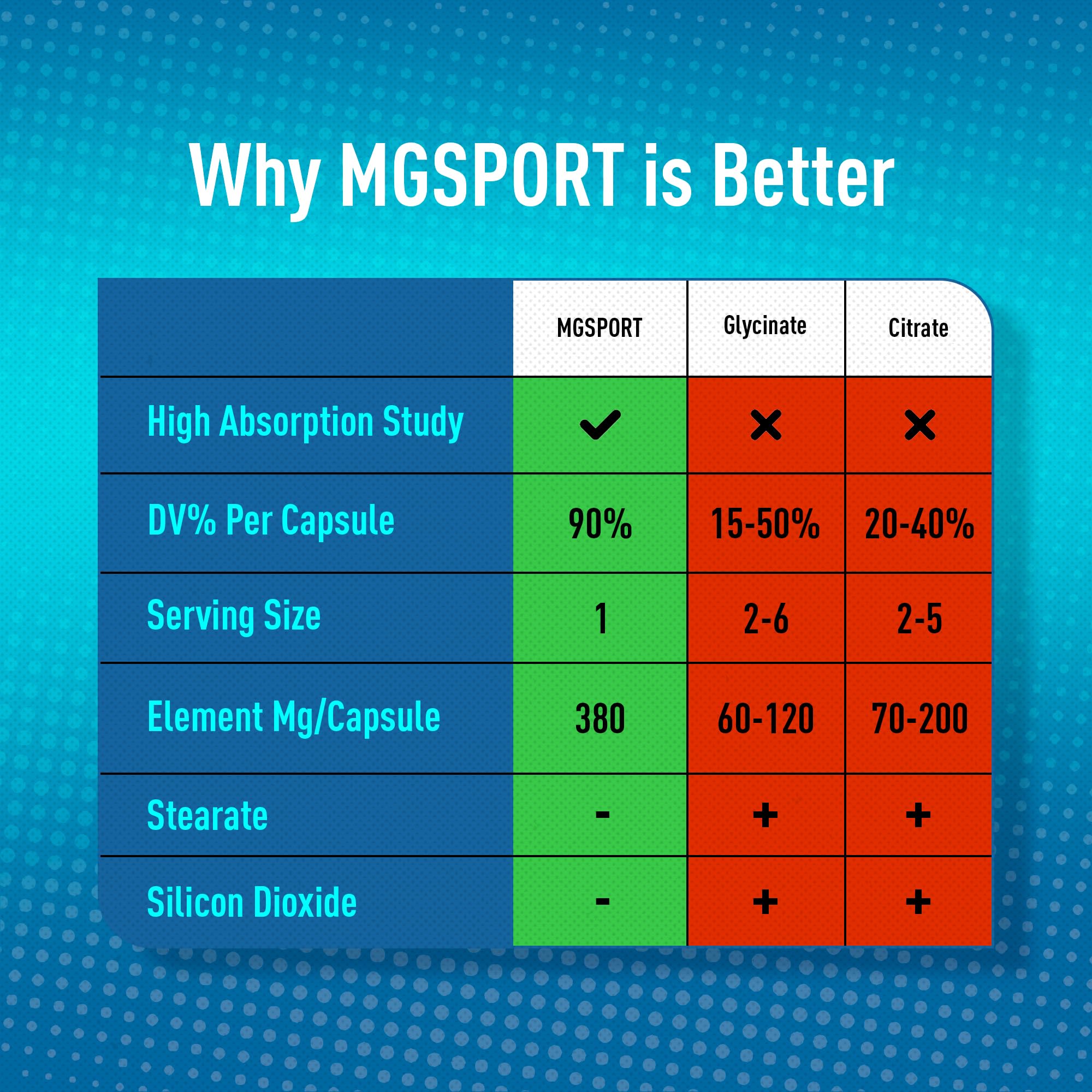 MgSport gluten-free and dairy-free formula emphasizing gentle digestion.