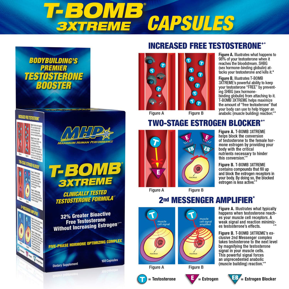 Hand holding MHP T-Bomb 3xtreme bottle during workout