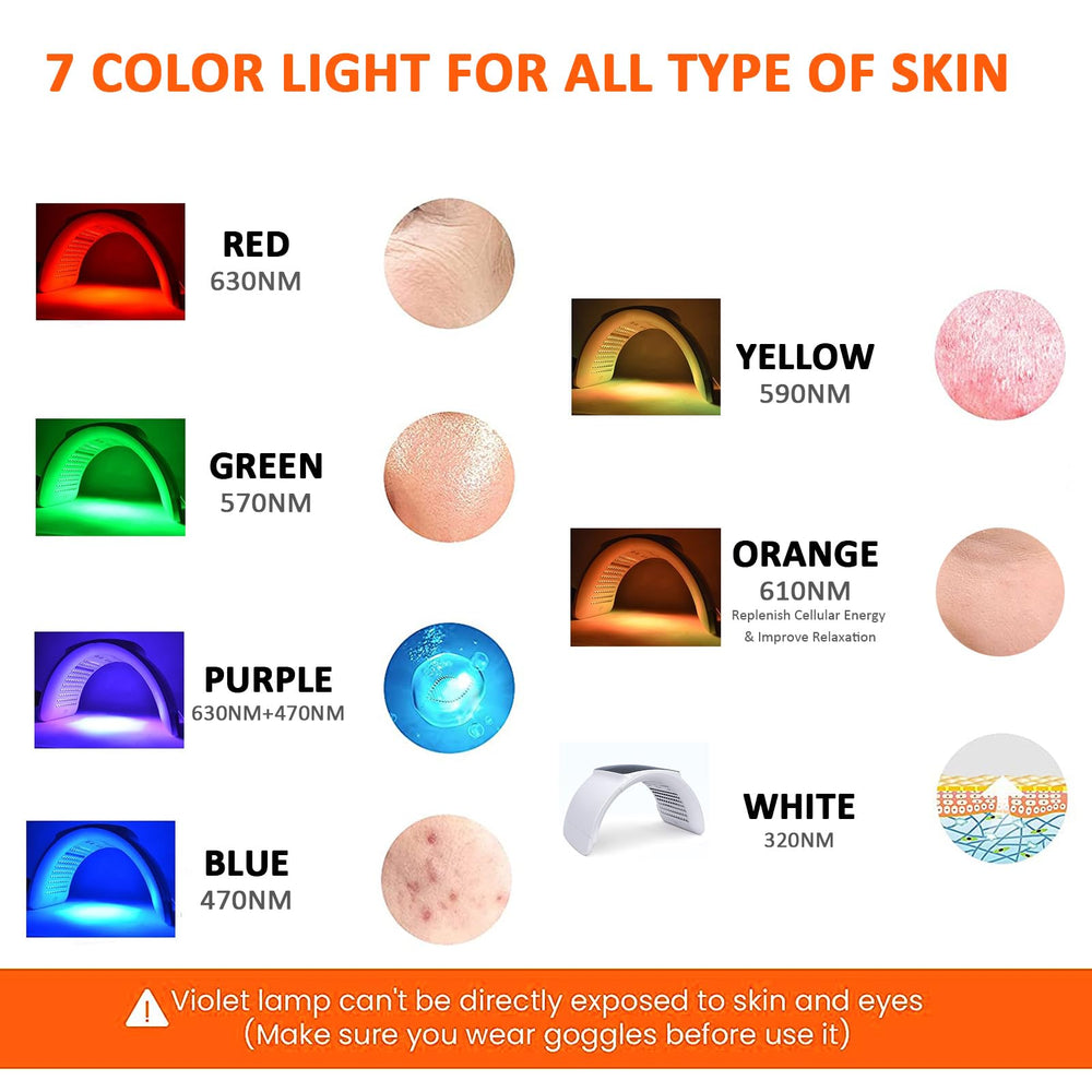 mhpoycd seven color panel demonstrates versatile light options for skin care