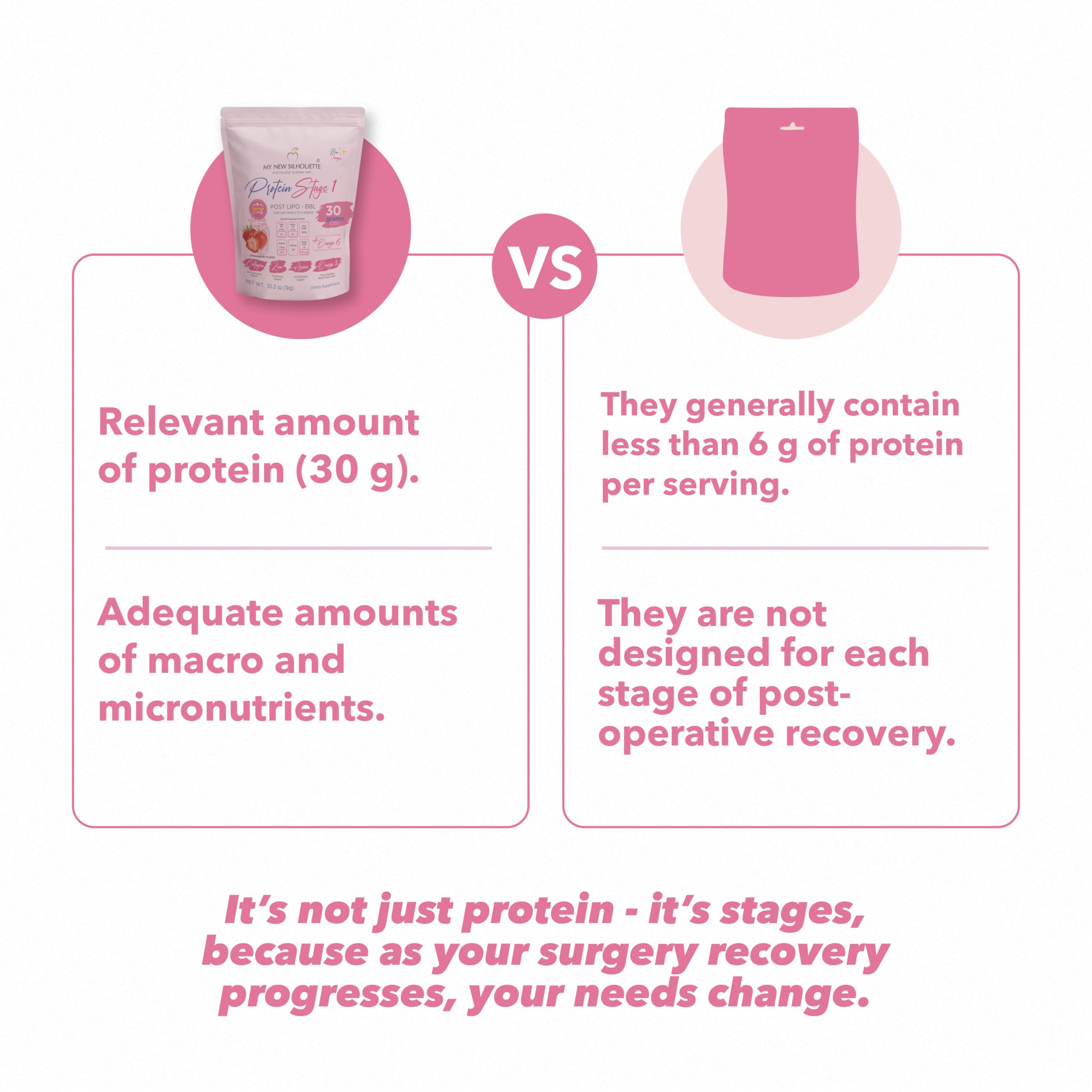 MI NUEVA SILUETA Lipotransfer Stage 1 serving jar tracks daily intake.