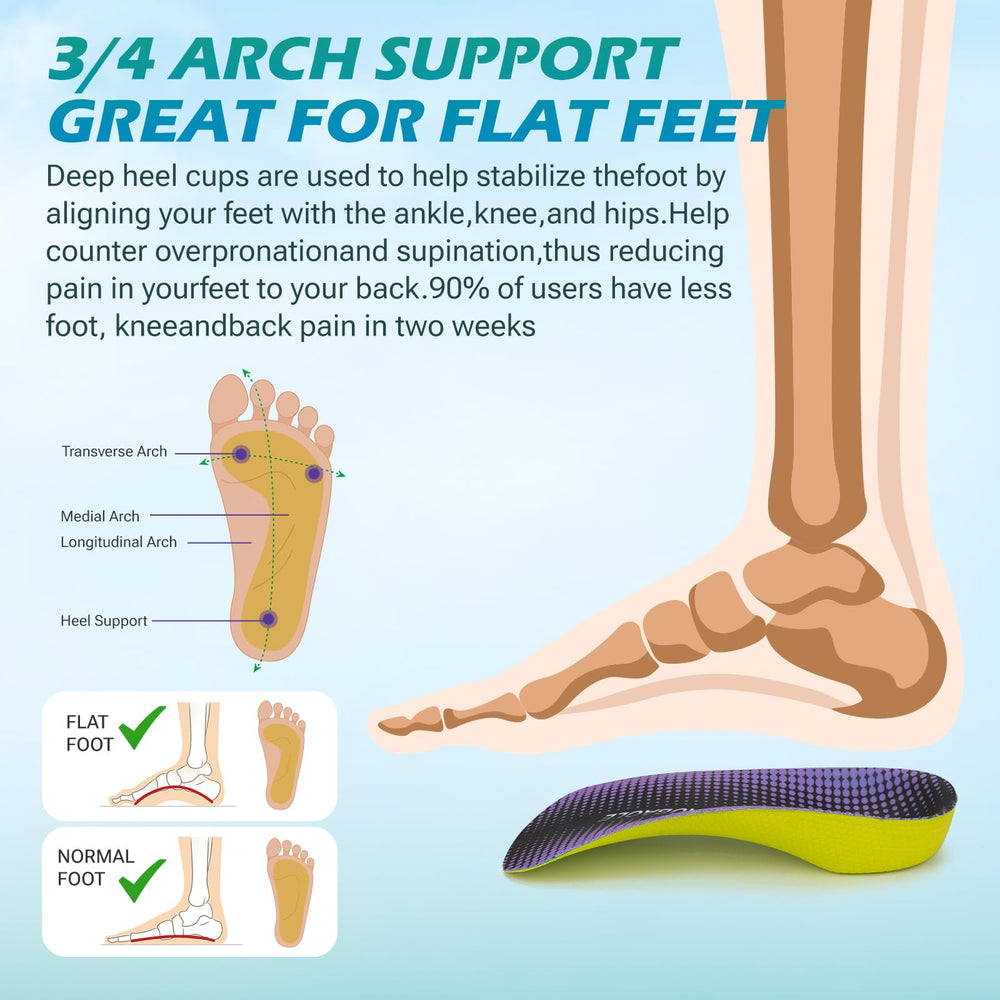 MIAOBAOLE 3-4-length design fits most shoe types without trimming.