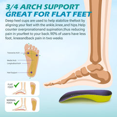 MIAOBAOLE 3-4-length design fits most shoe types without trimming.