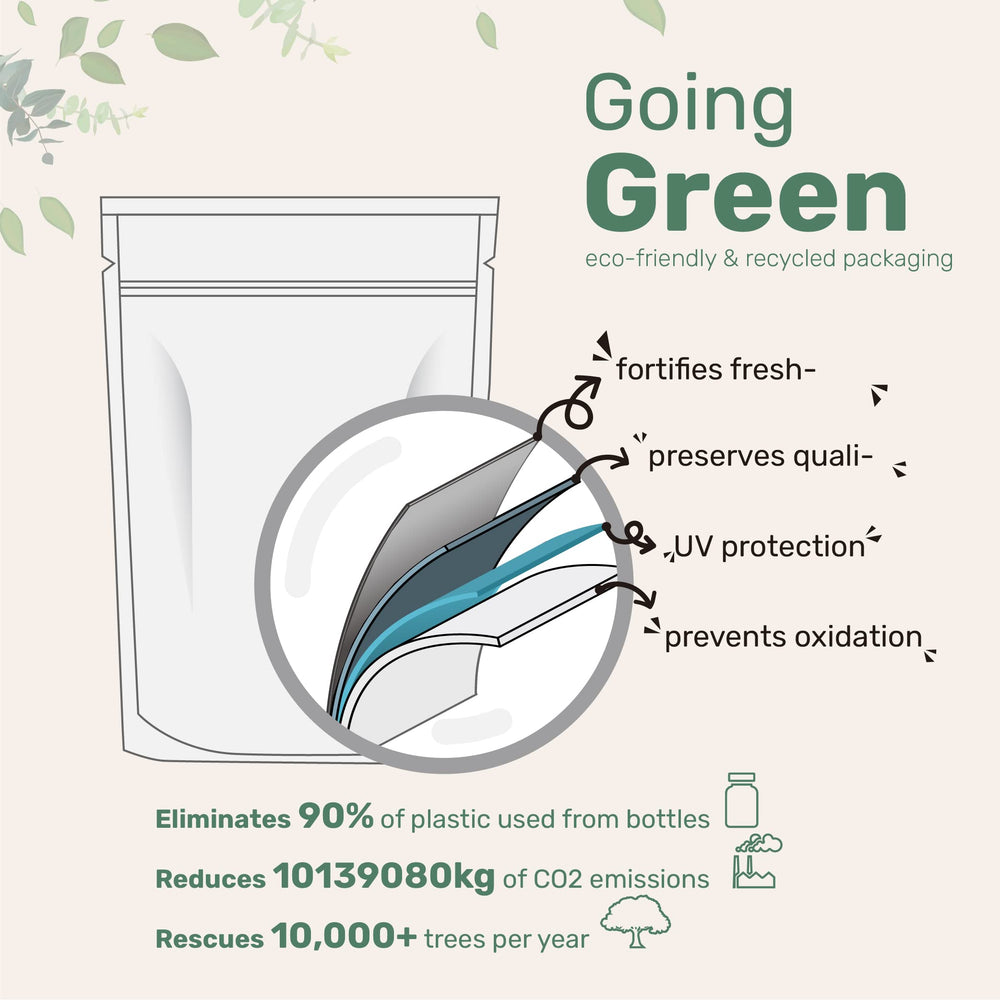 Micro Ingredients omega-3 per serving with 1000mg DHA and 500mg EPA