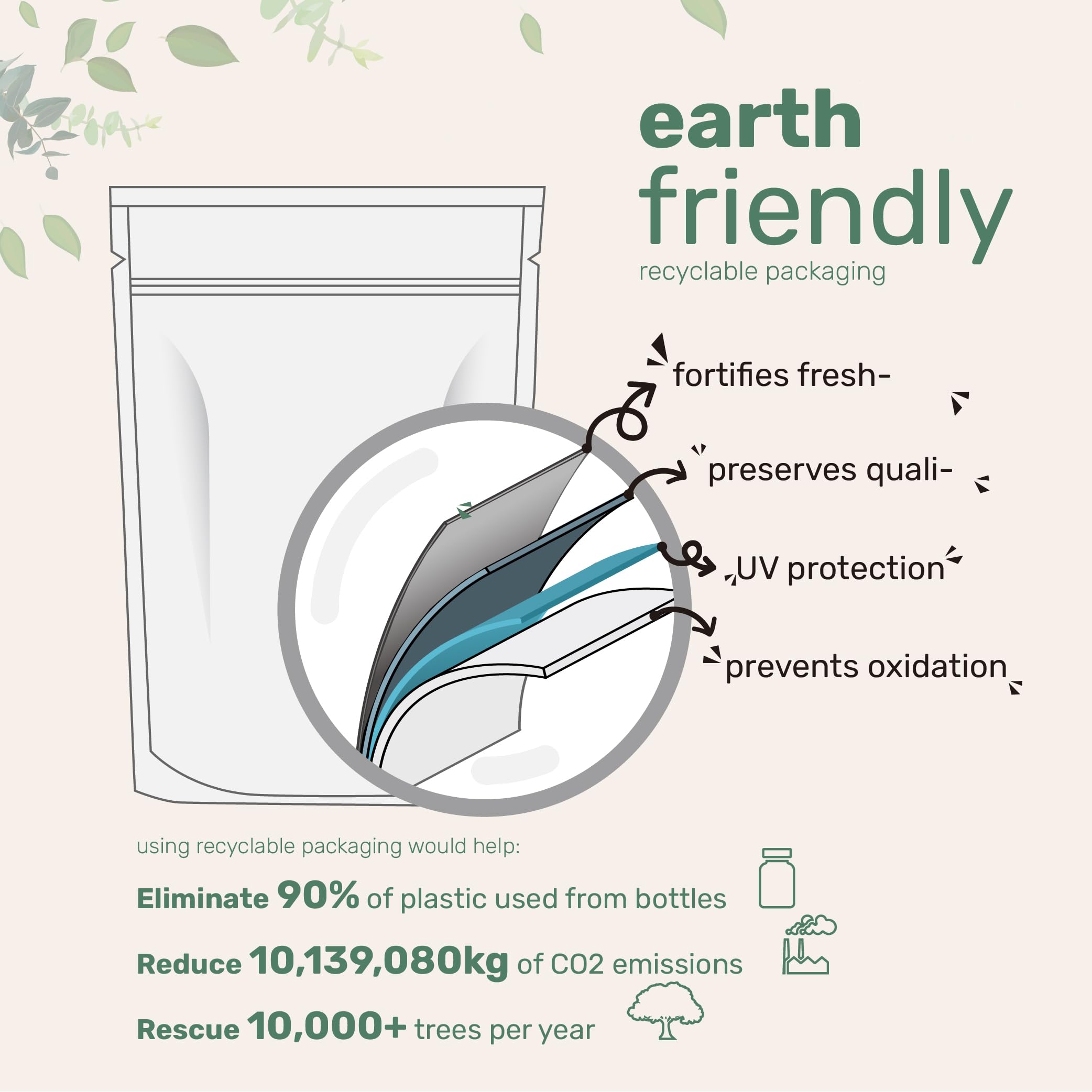 Micro Ingredients granules in a muesli bowl signal a hearty breakfast