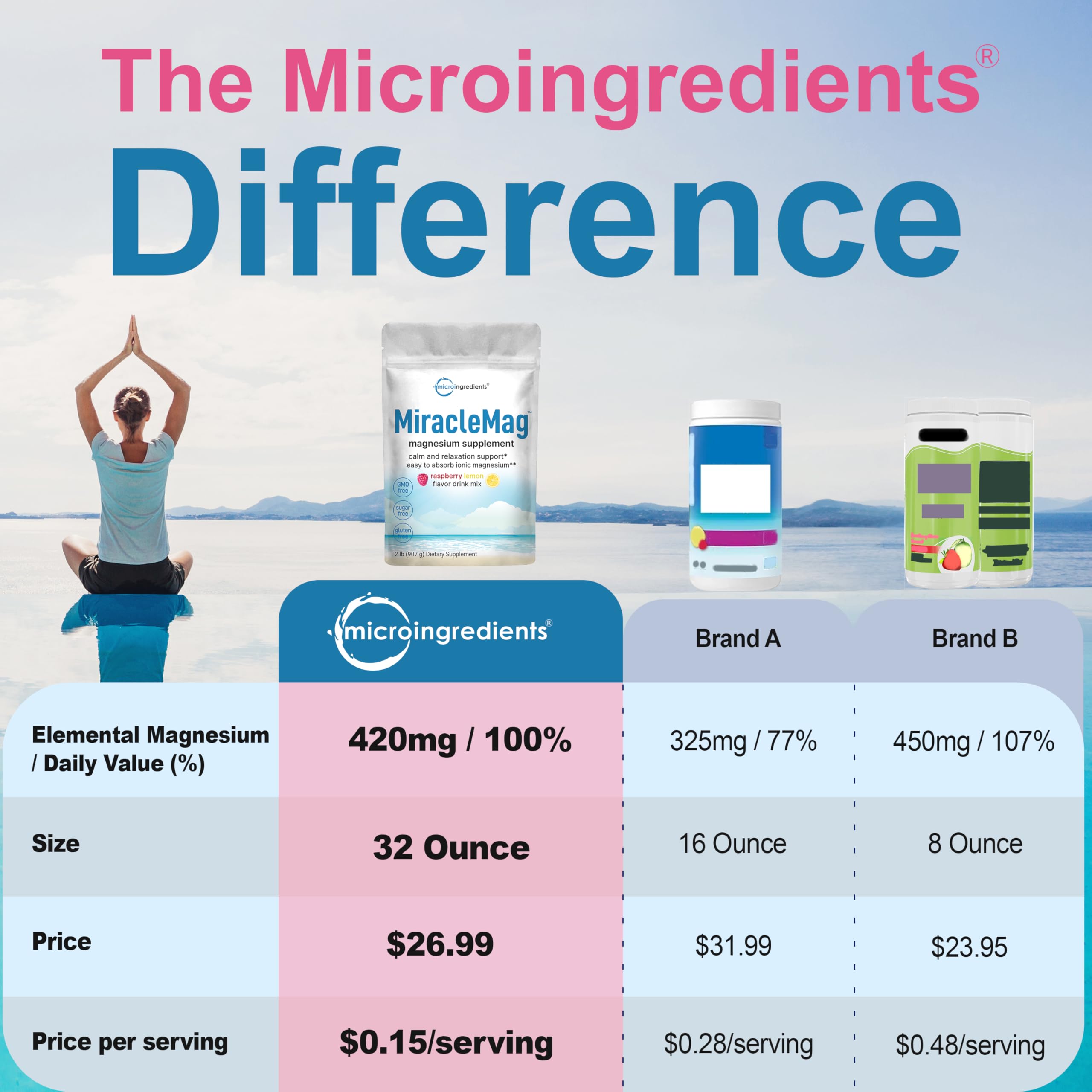 Micro Ingredients Calm Magnesium Powder measuring scoop ready for a quick mix.