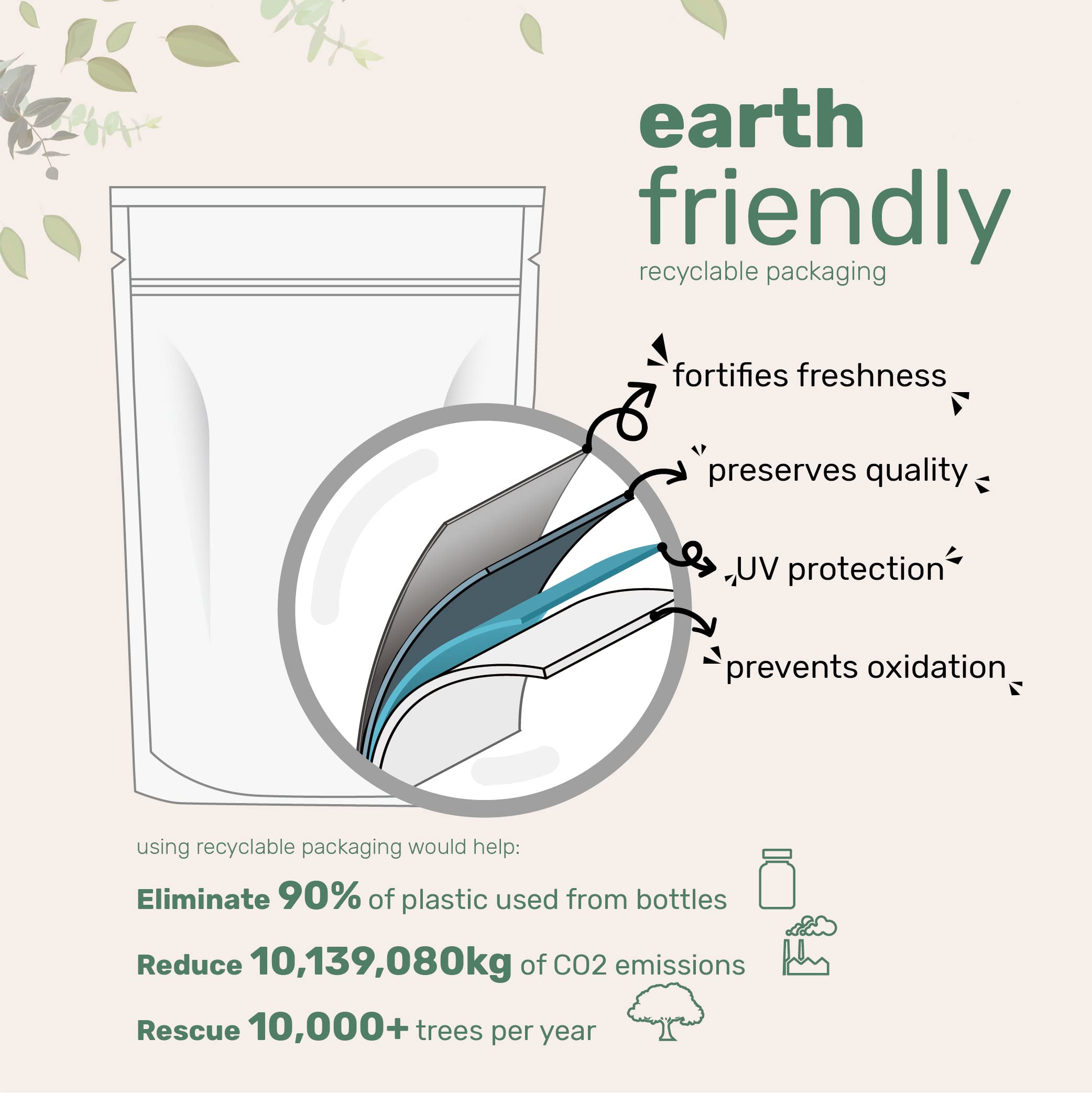Micro Ingredients capsules on hand for portability