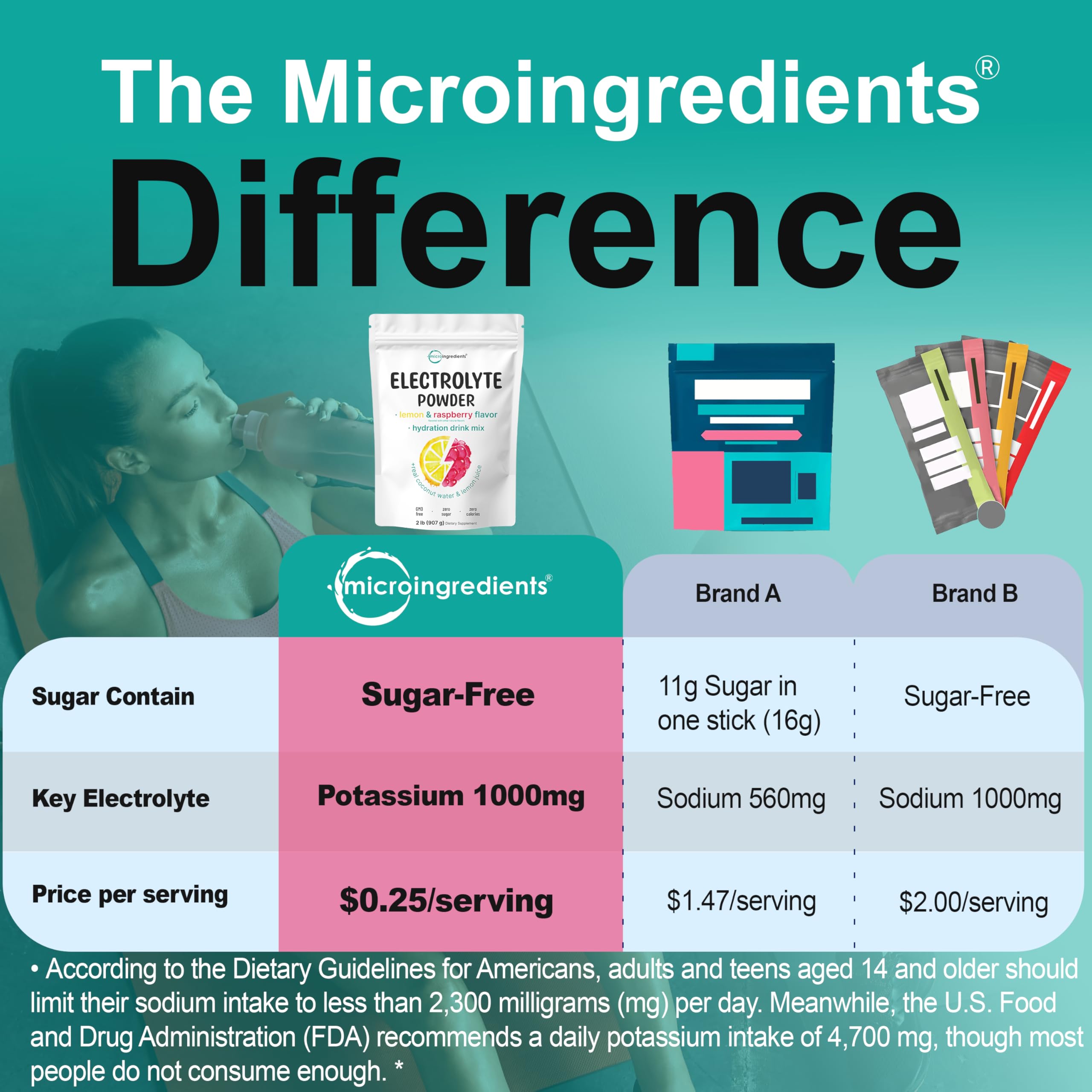 Micro Ingredients Electrolyte Powder Lemon Raspberry lid closeup emphasizes portable hydration option.