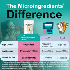 Micro Ingredients Electrolyte Powder Lemon Raspberry lid closeup emphasizes portable hydration option.