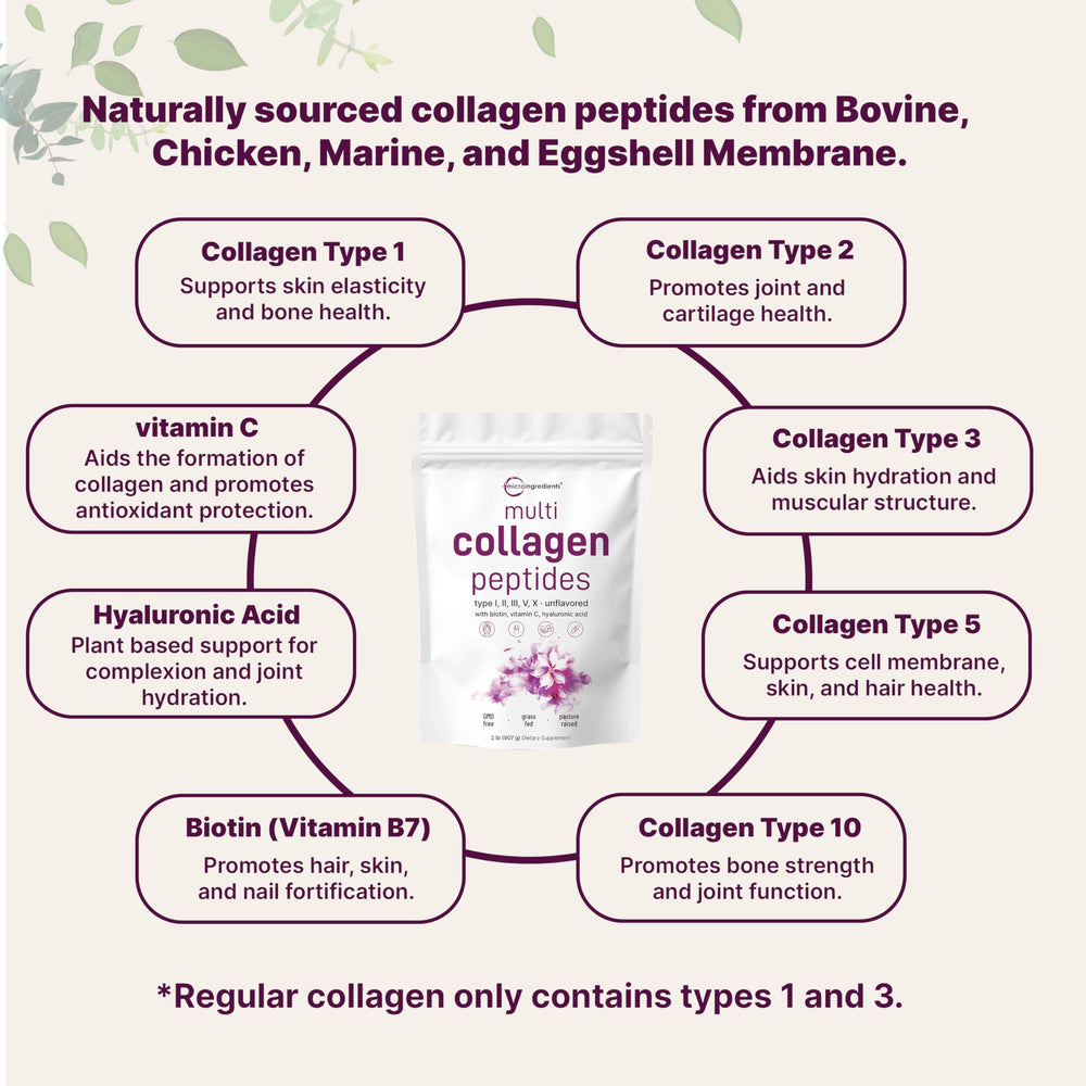 Micro Ingredients label highlighting hyaluronic acid for daily hydration support.