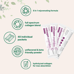 Micro Ingredients hyaluronic acid with vitamin C and biotin for hydration and glow.