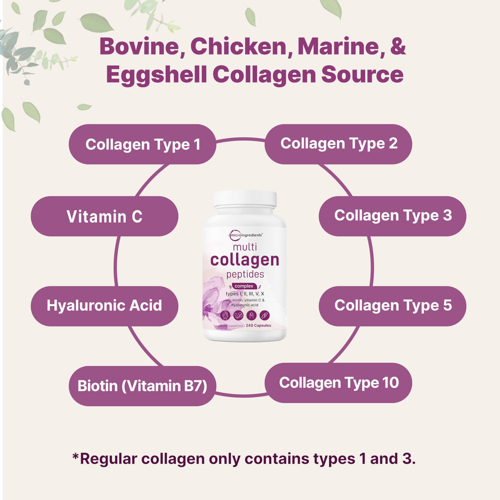 Front label of Micro Ingredients Multi Collagen bottle displaying five collagen types.