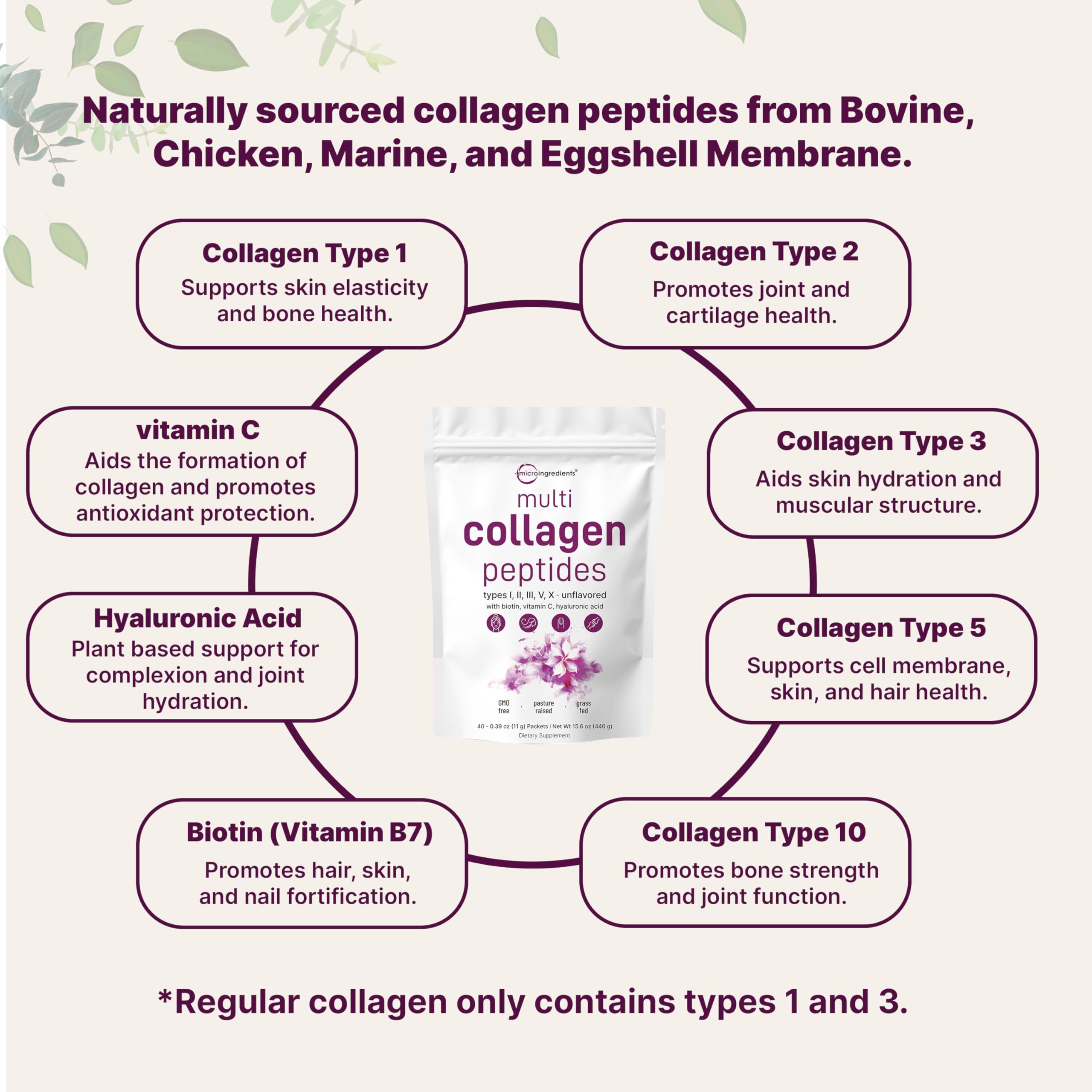 Micro Ingredients unflavored collagen mix blends into beverages without altering taste.