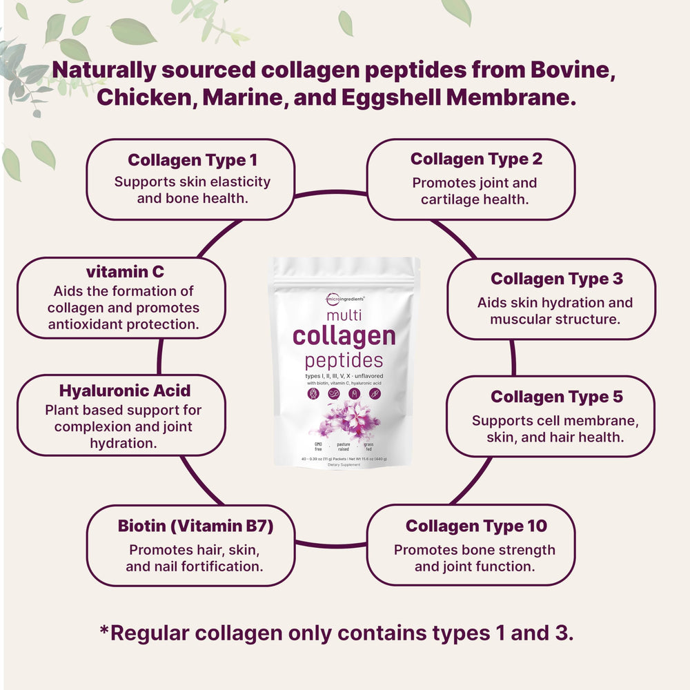 Micro Ingredients unflavored collagen mix blends into beverages without altering taste.