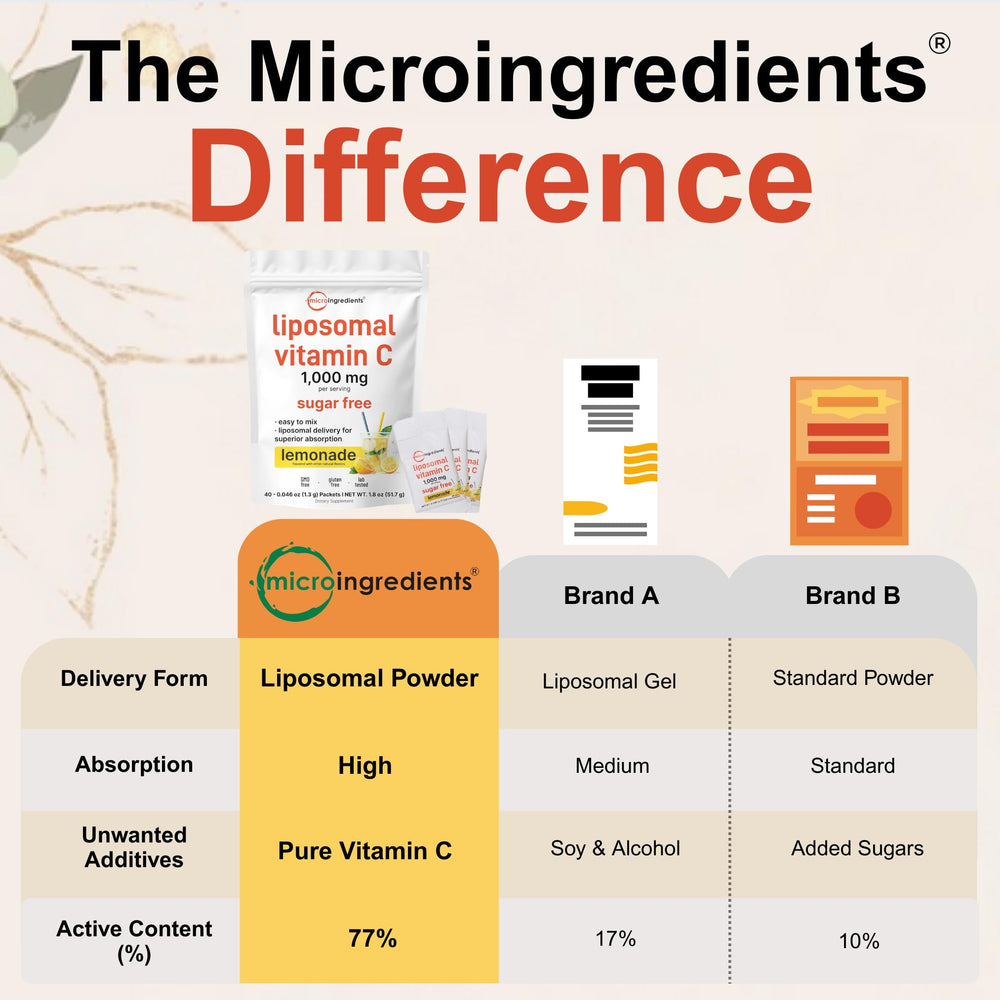 Micro Ingredients vitamin C liposome powder sachet being mixed for quick absorption