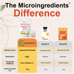 Micro Ingredients vitamin C liposome powder sachet being mixed for quick absorption
