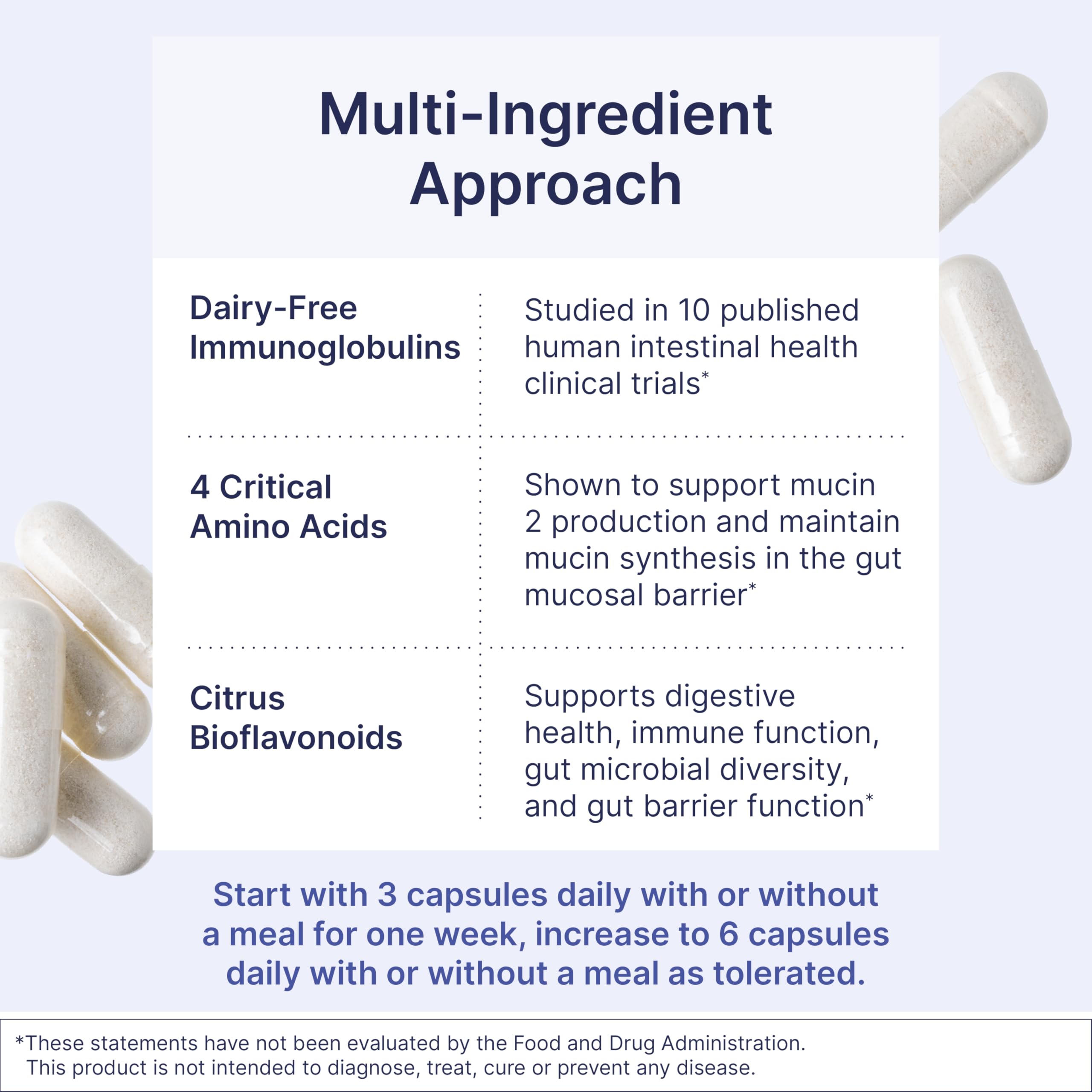 Citrus polyphenols graphic indicating supportive gut health and potential microbial balance.