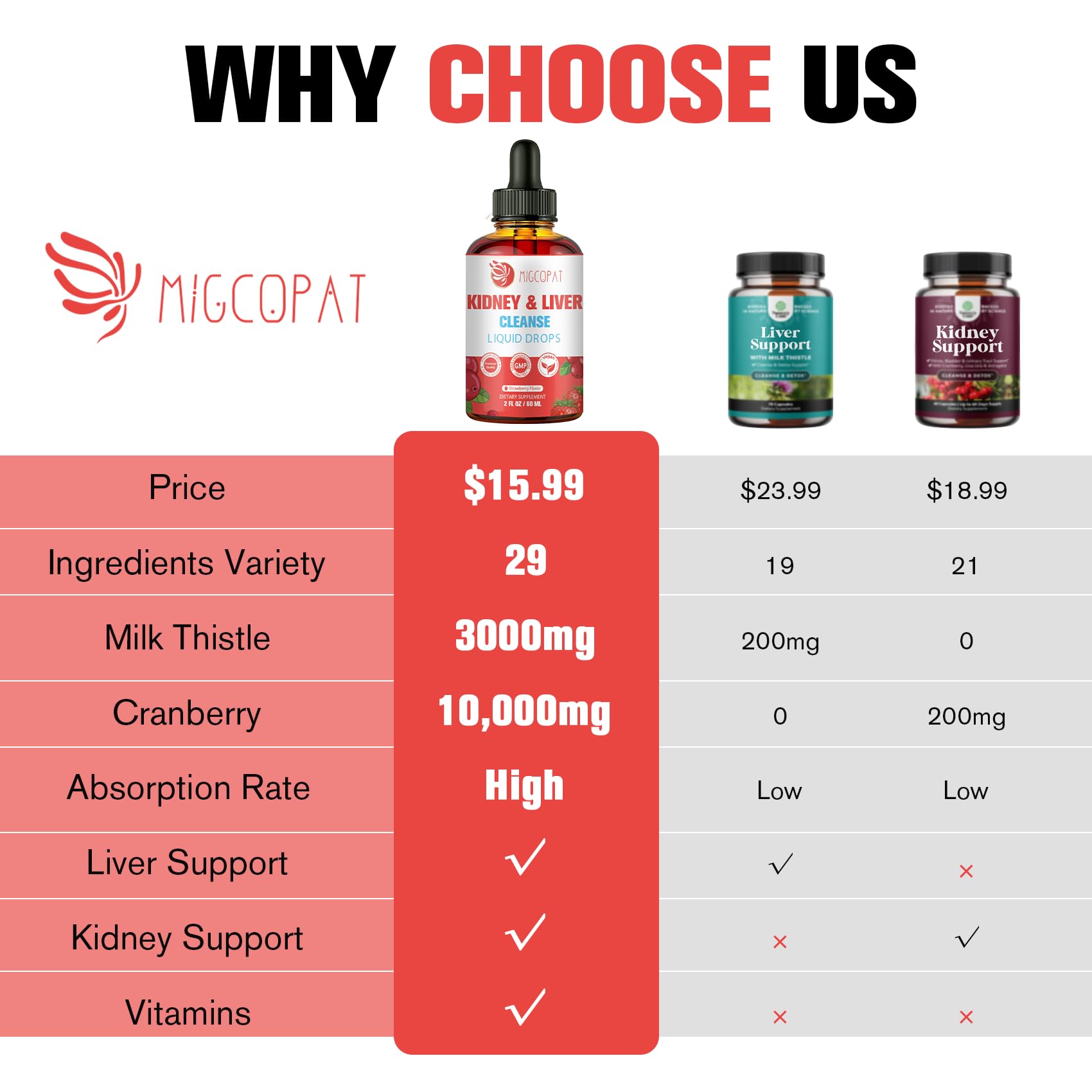 Migcopat cranberry flavor drops highlighting natural ingredients for daily wellness support.