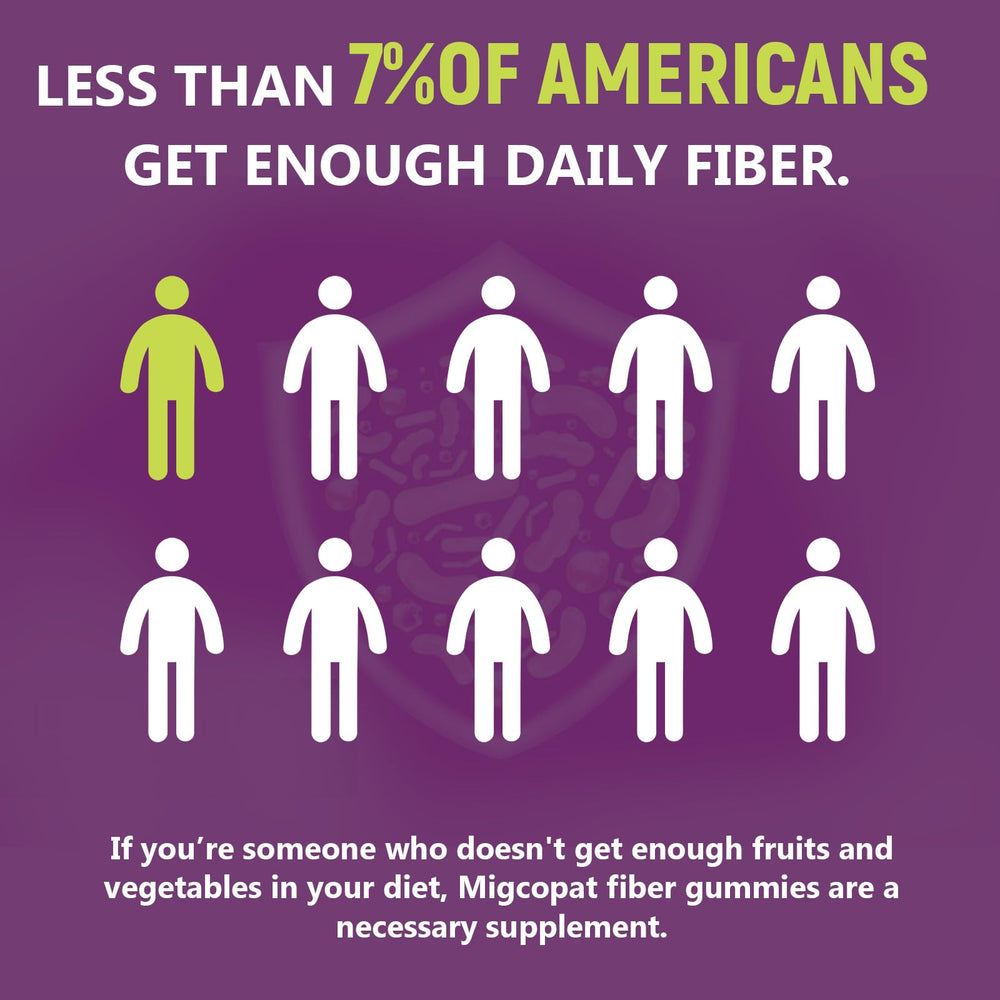 Migcopat grape flavor gummies on a serving tray entice taste-driven routines.