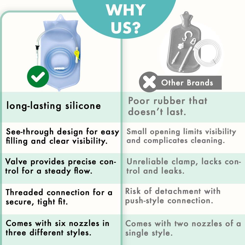 Mikacare BPA-free materials ensure non-toxic safety for daily routines.