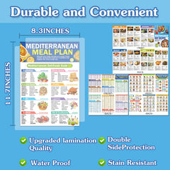 MikerDelisin durable printing poster set stands up to busy kitchens.