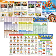 MikerDelisin Mediterranean Diet Guide cover for quick meal planning ideas.