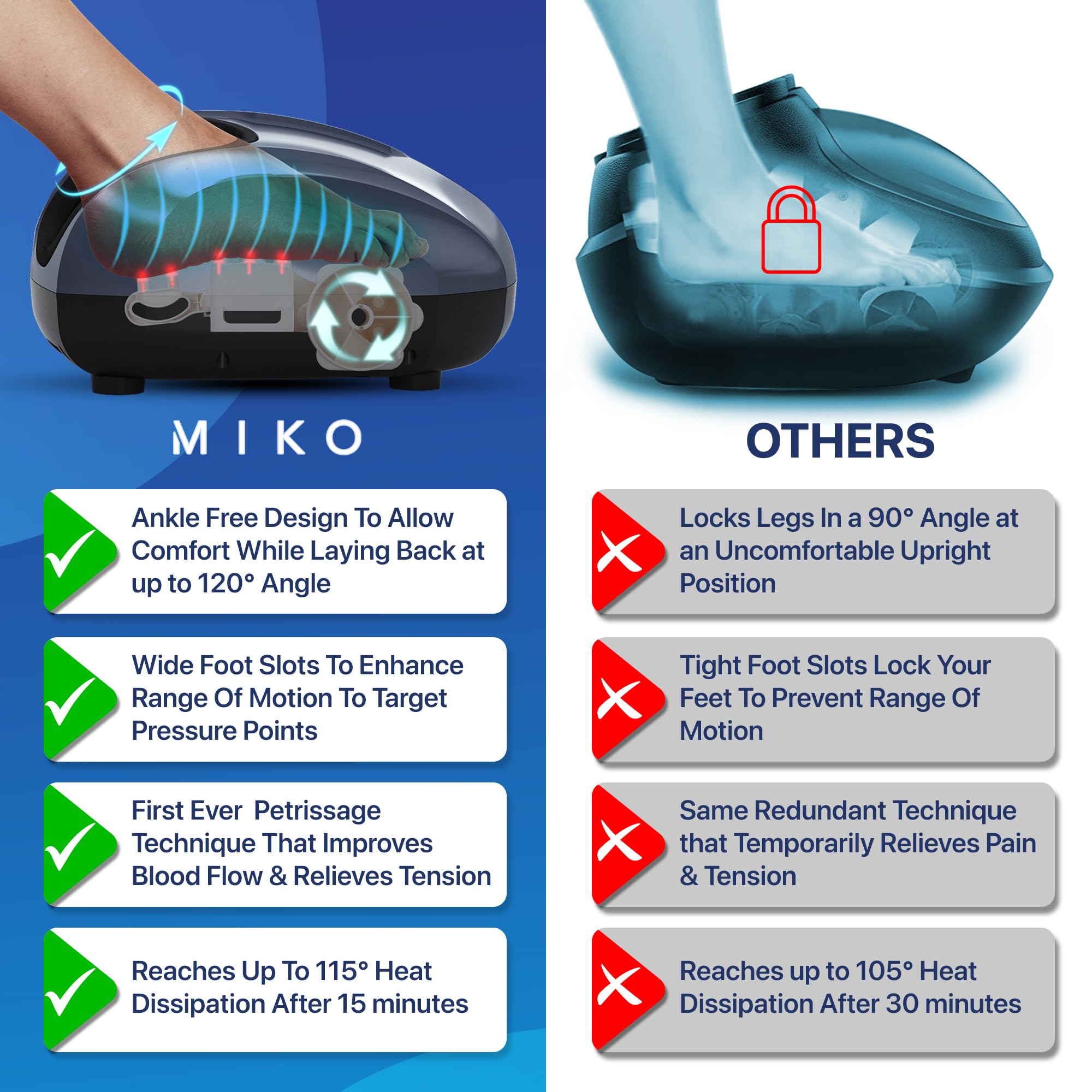 MIKO foot massager showing heat therapy for warm foot relief.