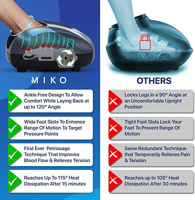 MIKO Foot Massager shiatsu rollers deliver rolling kneading across the sole.