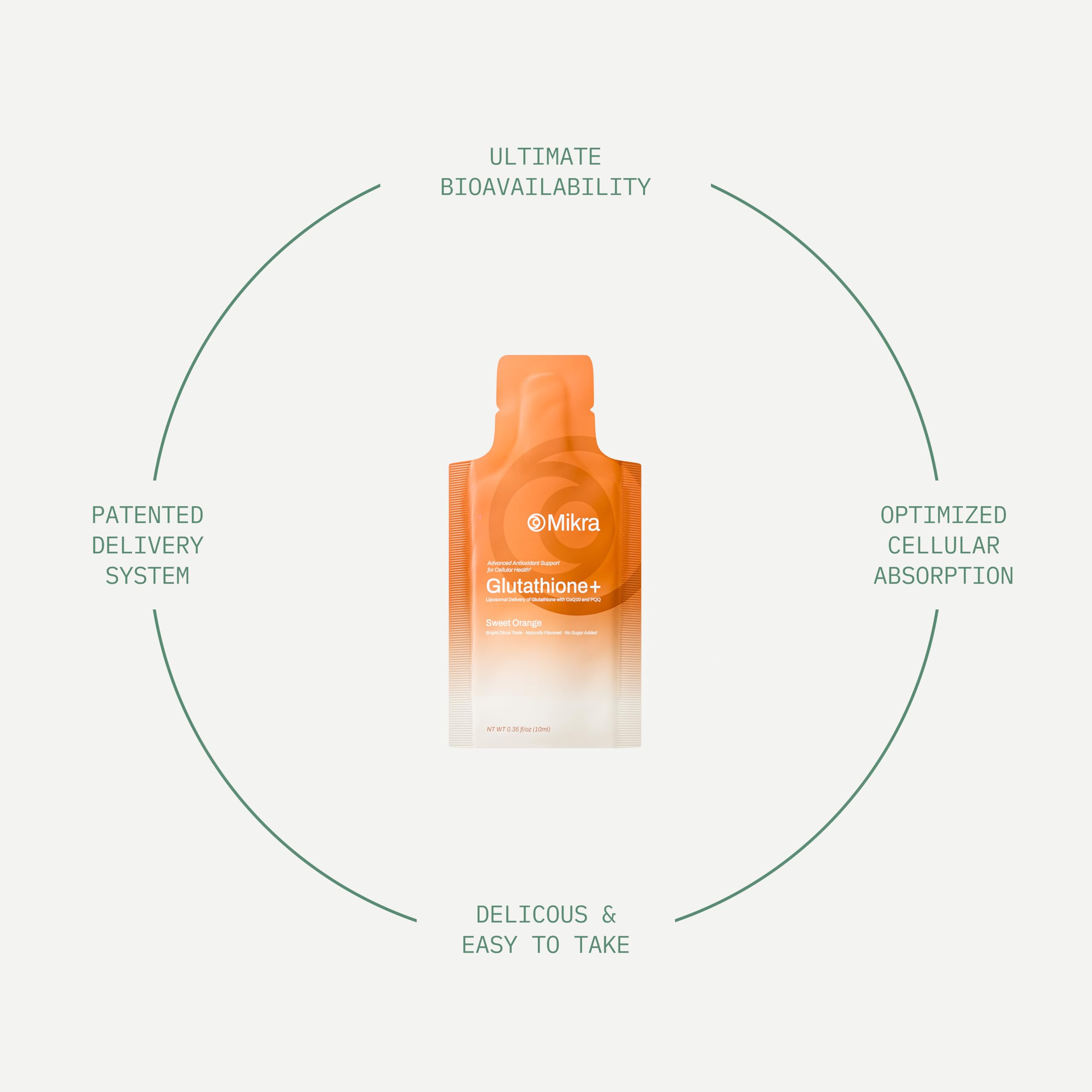 Mikra Glutathione immune-support bottle promotes daily wellness.