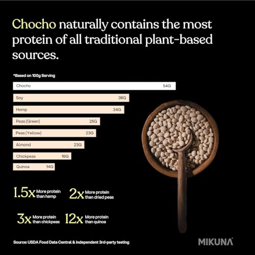 Mikuna Chocho packaging emphasizes dairy-free, soy-free, gluten-free attributes.