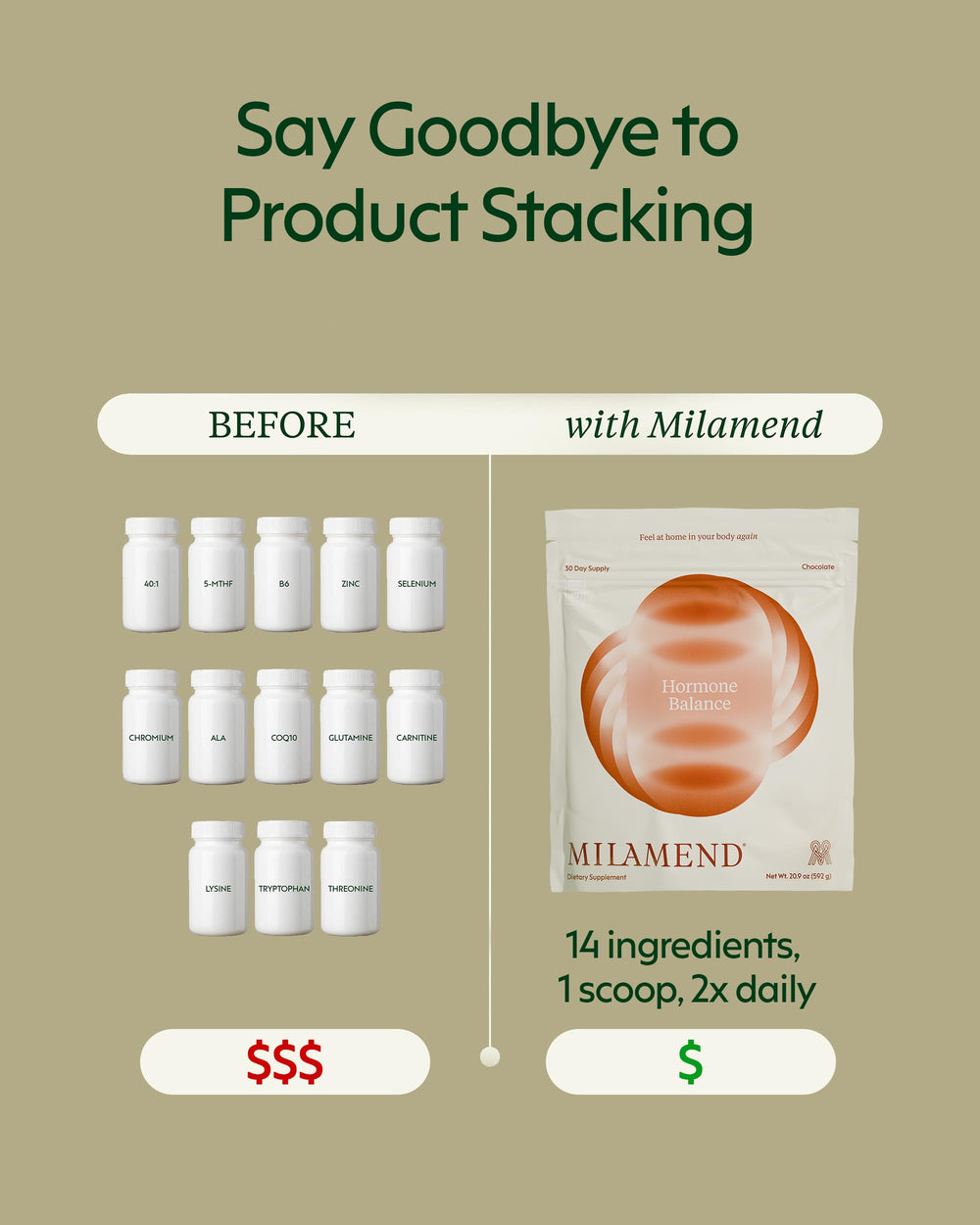 Milamend zinc-selenium-amino-acids chocolate powder supports immune and thyroid health.