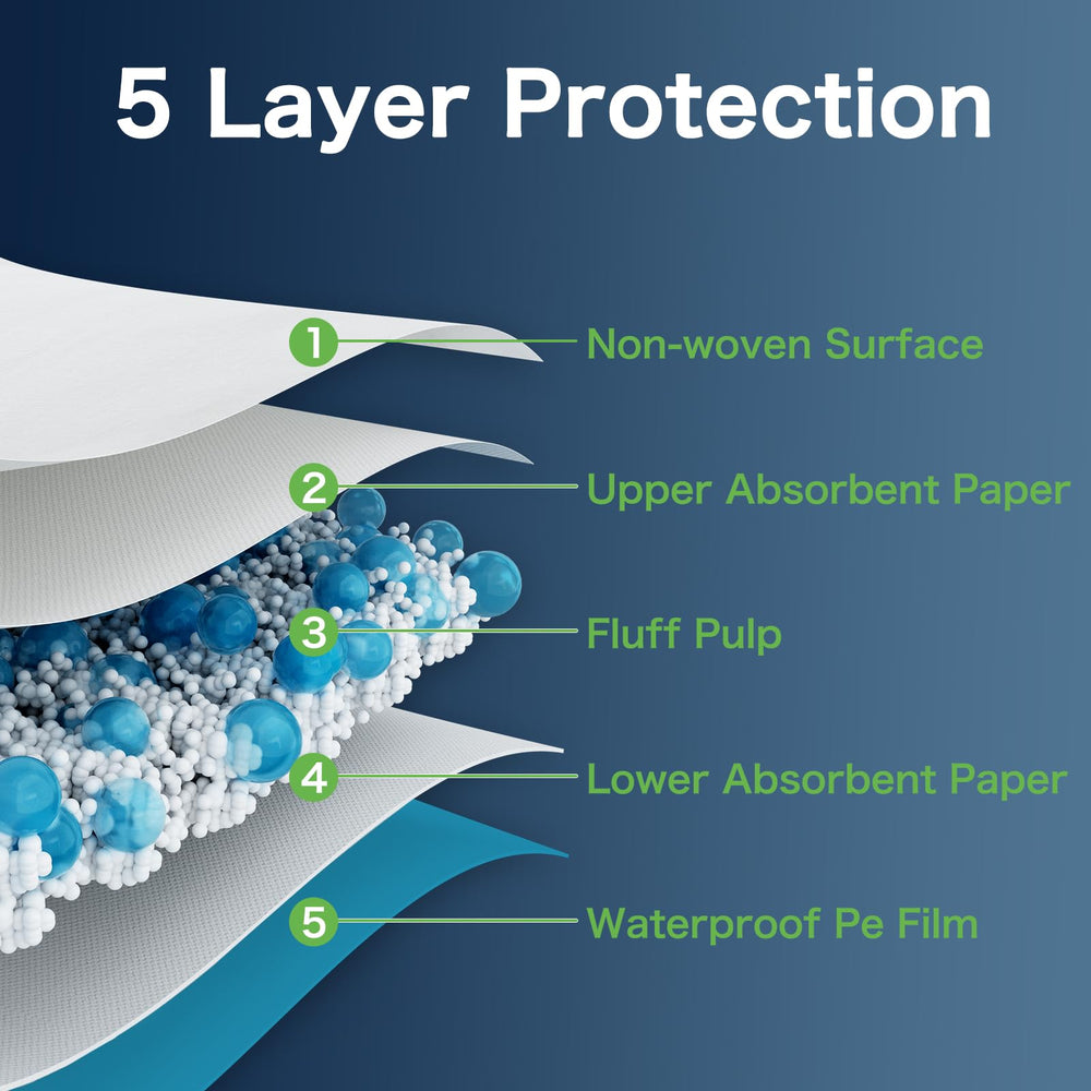 MILDPLUS base film showing leak protection on surfaces