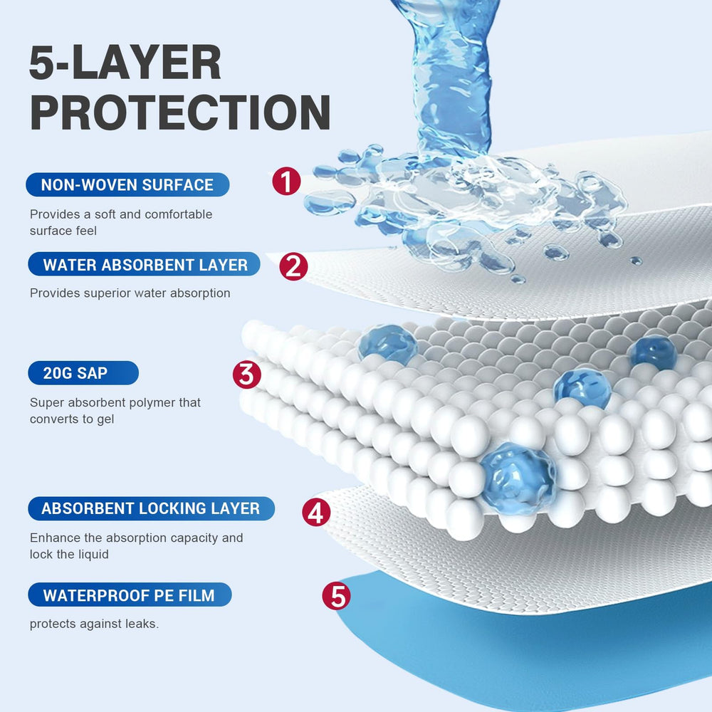 MILDPLUS oversized bed pad provides full coverage for beds and sofas