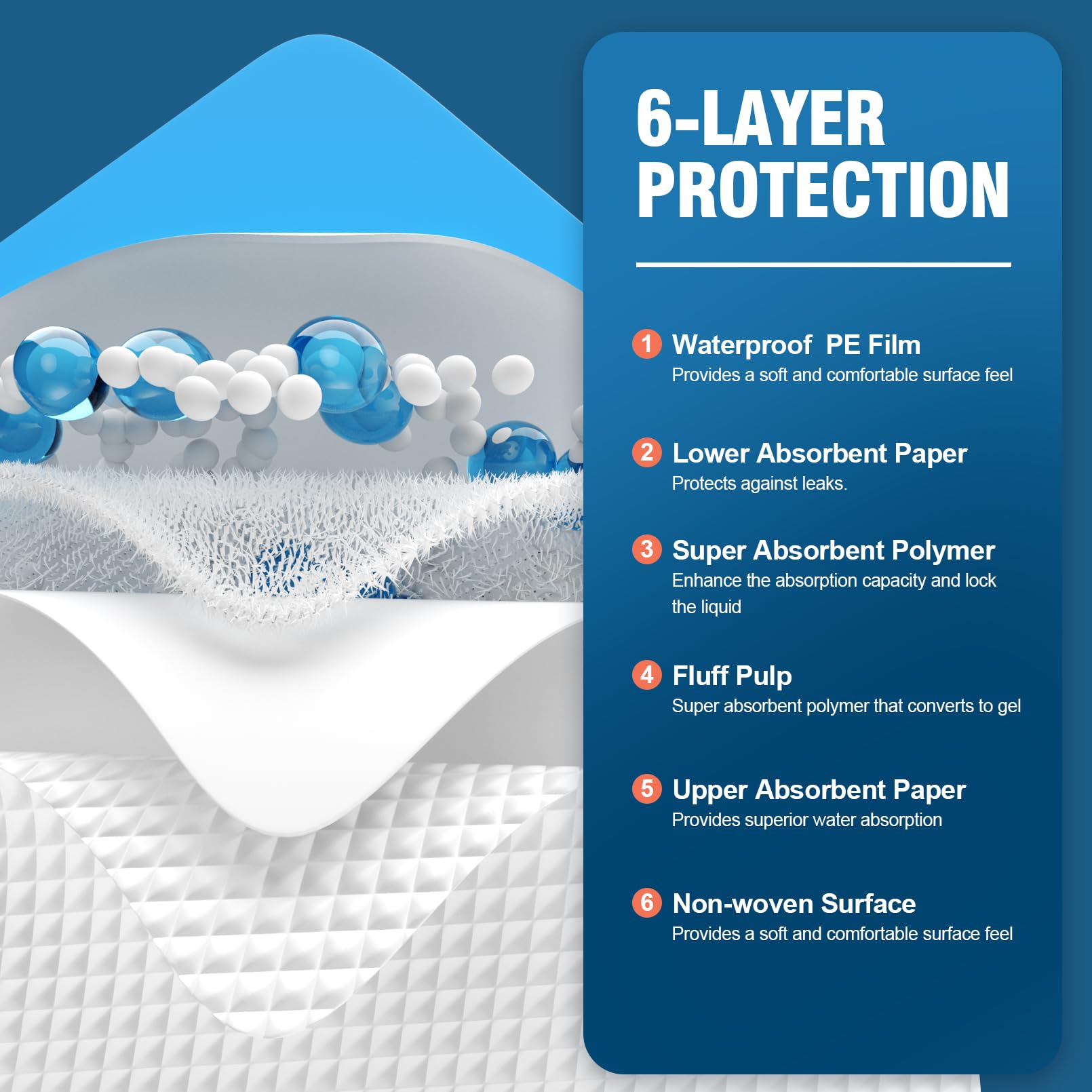 MILDPLUS large bed pad 30x36 layout highlighting ample coverage