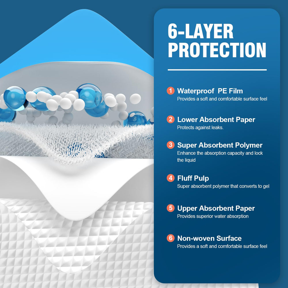 MILDPLUS large bed pad 30x36 layout highlighting ample coverage
