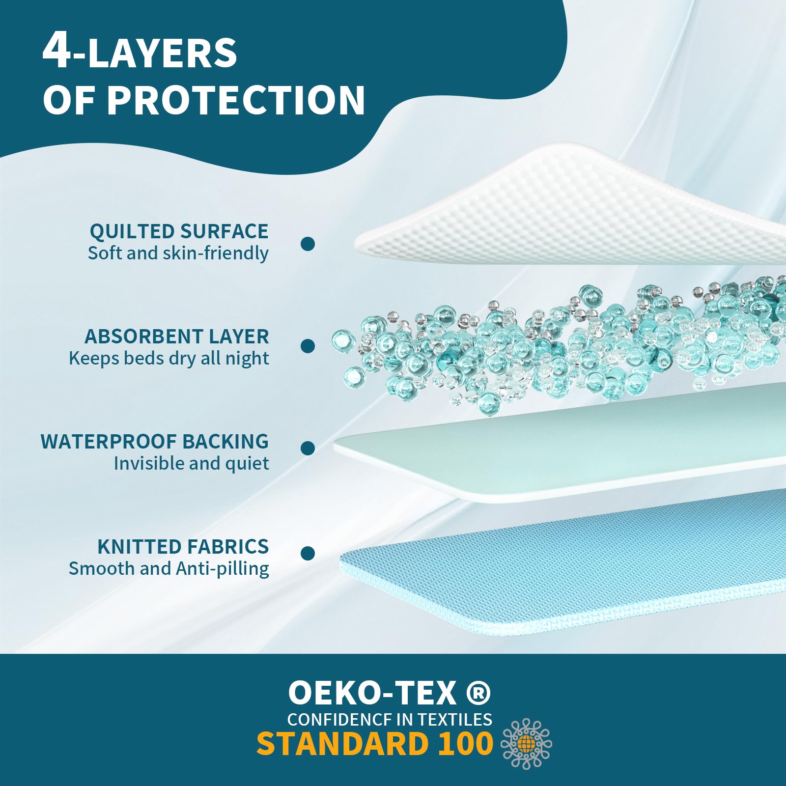 MILDPLUS leakproof underpad offers reliable protection and durability.