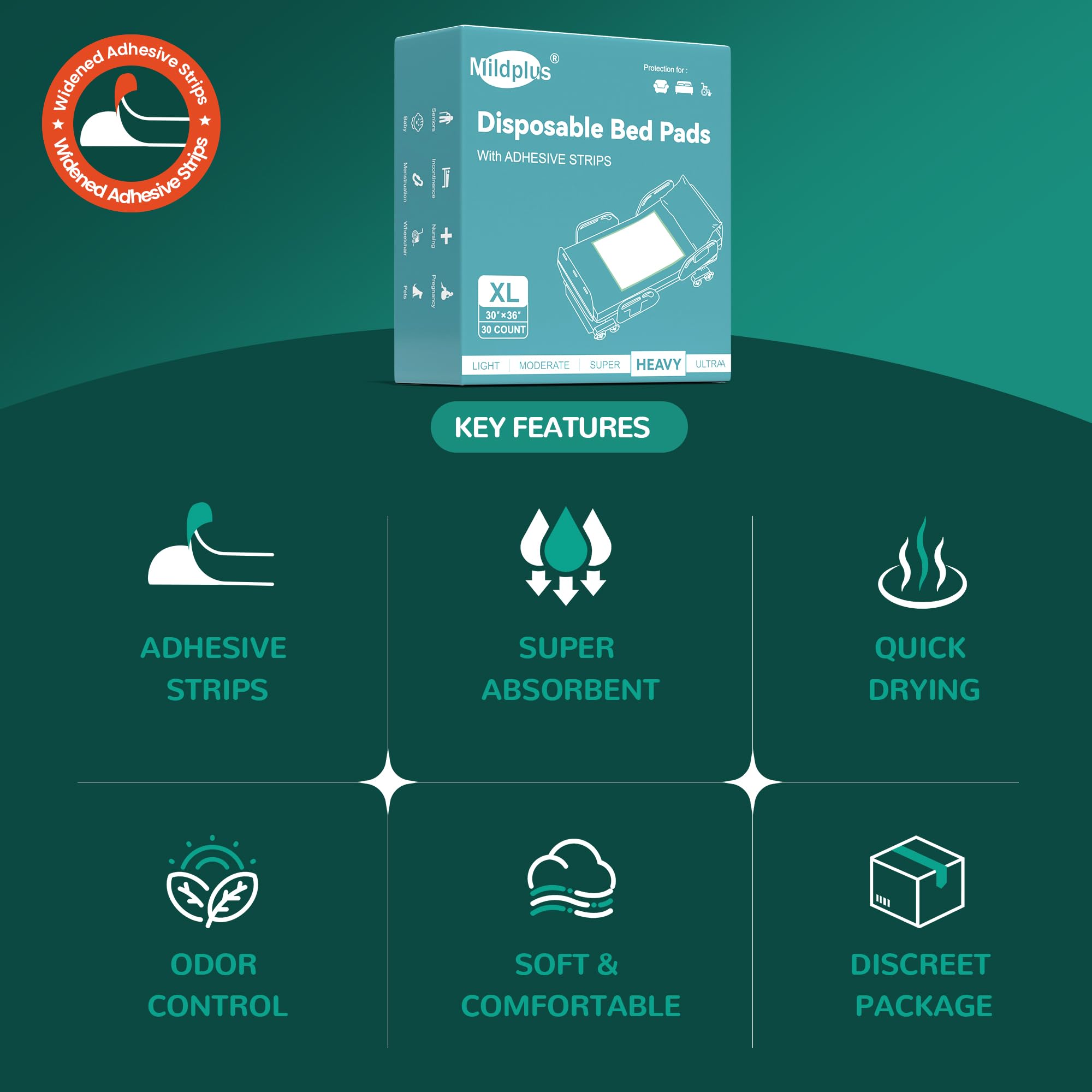 MILDPLUS multi-use underpads suitable for all ages and occasions.