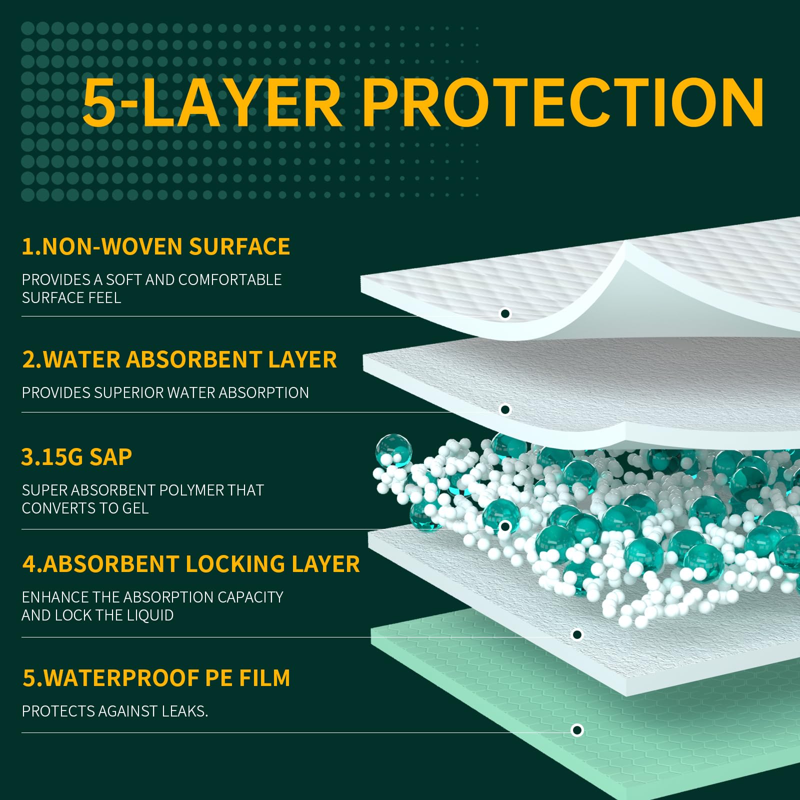 MILDPLUS underpads are soft on skin for quiet nighttime comfort.